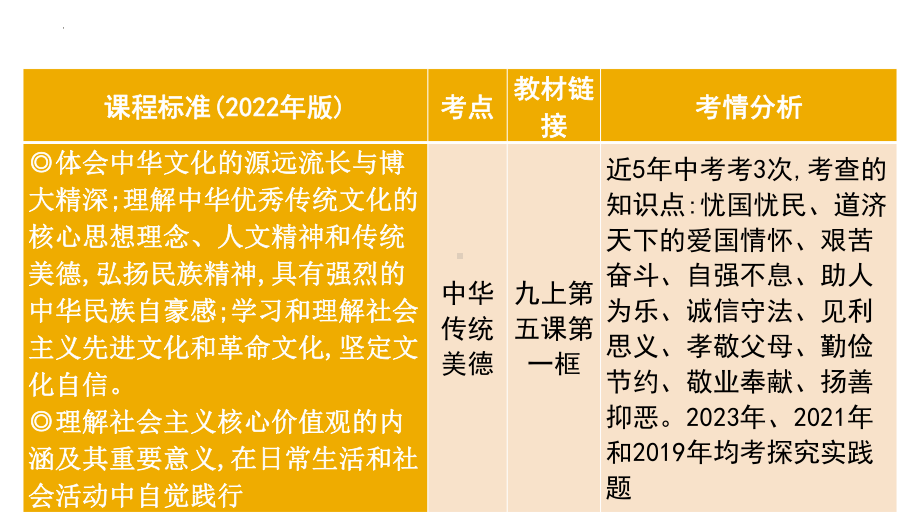 考点26 守望精神家园 -2024年中考道德与法治一轮复习考点探究 ppt课件-2024年中考道德与法治复习.pptx_第3页