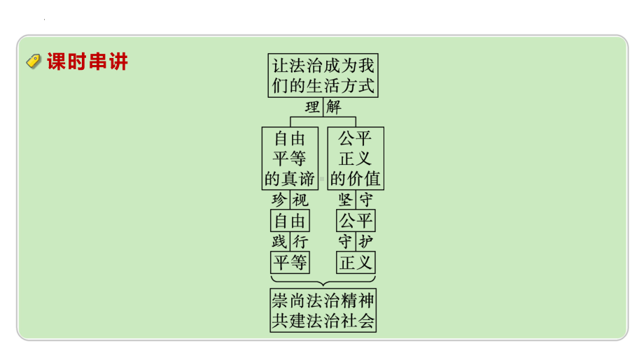 八年级下册第四单元 崇尚法治精神 -2024年中考道德与法治一轮复习 ppt课件-2024年中考道德与法治复习.pptx_第3页