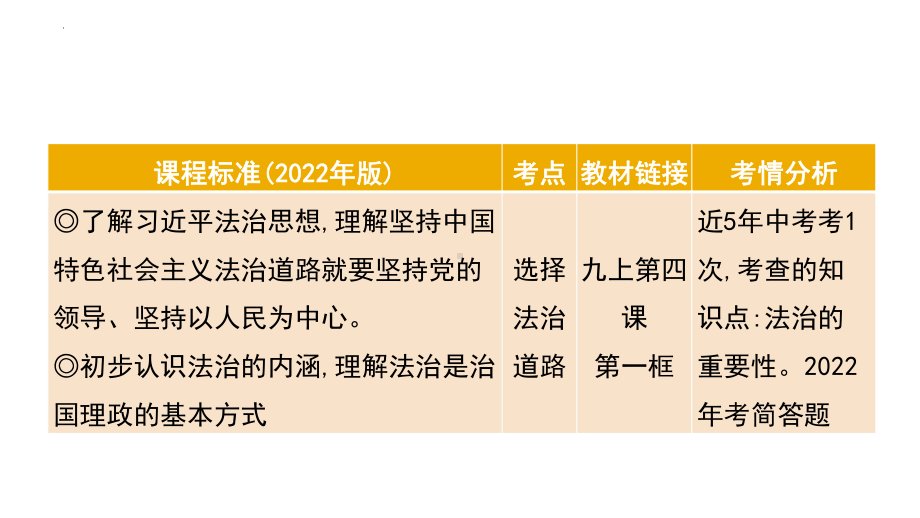 考点21 建设法治中国 复习-2024年中考道德与法治一轮复习 ppt课件-2024年中考道德与法治复习.pptx_第2页