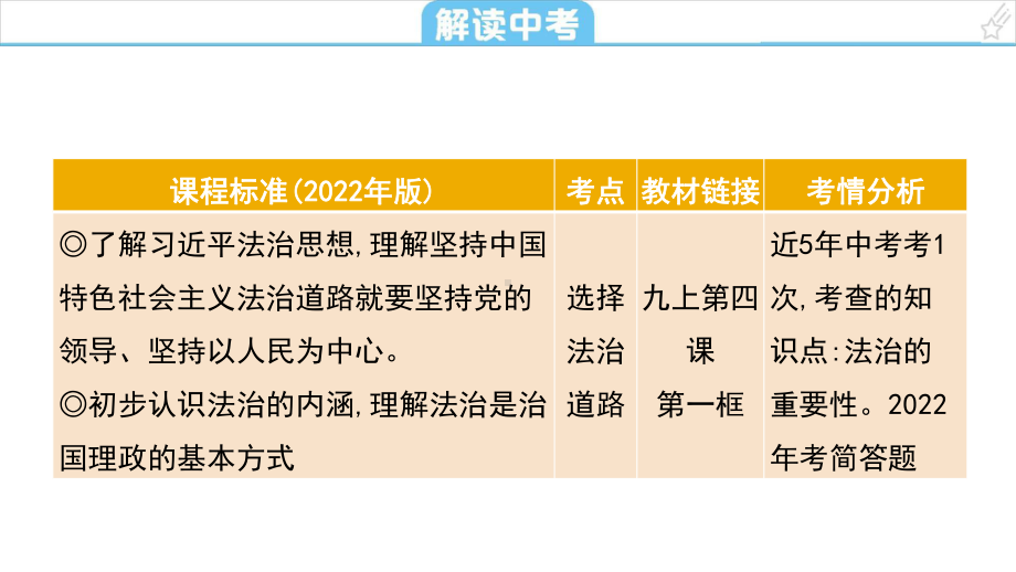 考点21 建设法治中国 复习-2024年中考道德与法治一轮复习 ppt课件-2024年中考道德与法治复习.pptx_第3页