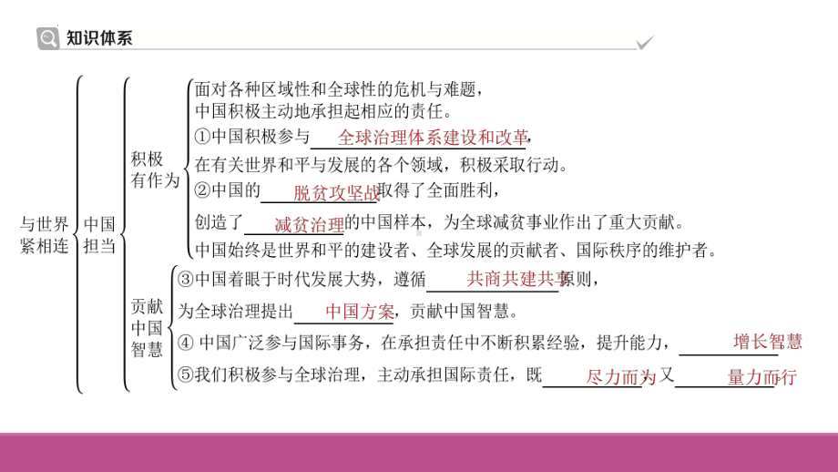 九年级下册第二单元 世界舞台上的中国复习-2024年中考道德与法治一轮复习 ppt课件-2024年中考道德与法治复习.pptx_第2页