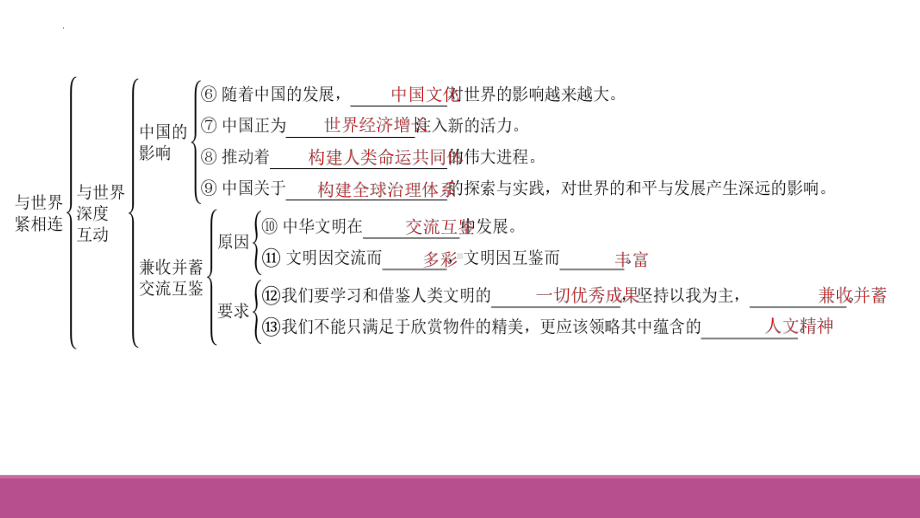 九年级下册第二单元 世界舞台上的中国复习-2024年中考道德与法治一轮复习 ppt课件-2024年中考道德与法治复习.pptx_第3页