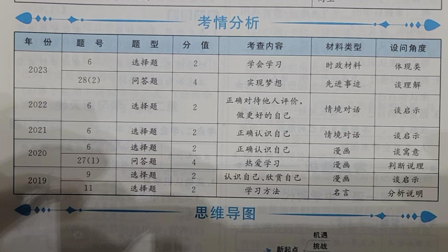 七年级上册 第一单元 成长的节拍 复习-2024年中考道德与法治一轮复习 ppt课件-2024年中考道德与法治复习.pptx_第2页