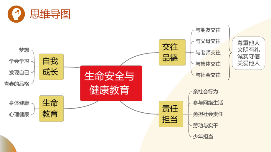 单元4 责任担当 大单元-2024年中考道德与法治二轮复习 ppt课件-2024年中考道德与法治复习.pptx_第1页