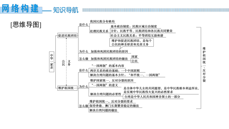 九年级上册第四单元 和谐与梦想 复习-2024年中考道德与法治一轮教材梳理 ppt课件-2024年中考道德与法治复习.pptx_第2页