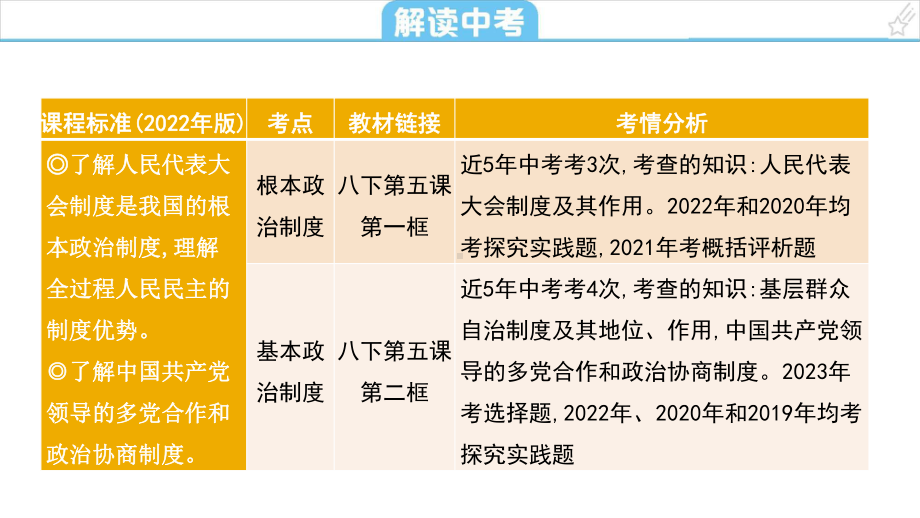 考点17 我国的政治和经济制度 复习-2024年中考道德与法治一轮复习 ppt课件-2024年中考道德与法治复习.pptx_第2页