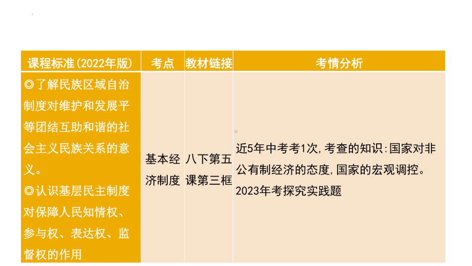 考点17 我国的政治和经济制度 复习-2024年中考道德与法治一轮复习 ppt课件-2024年中考道德与法治复习.pptx_第3页