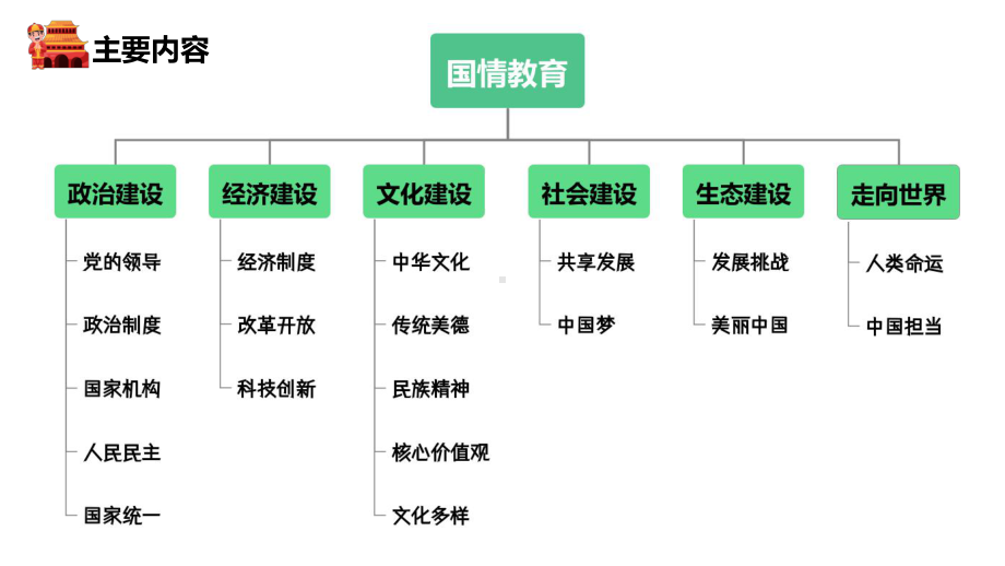 2024年中考道德与法治大单元复习国情教育 单元二 经济建设ppt课件-2024年中考道德与法治复习.pptx_第2页