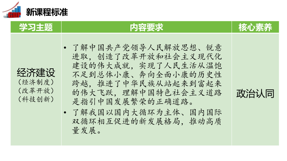 2024年中考道德与法治大单元复习国情教育 单元二 经济建设ppt课件-2024年中考道德与法治复习.pptx_第3页