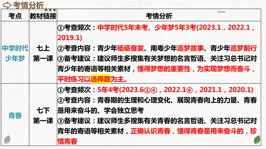 专题二 珍惜青春 调控情绪 -2024年中考道德与法治一轮复习 ppt课件-2024年中考道德与法治复习.pptx_第3页