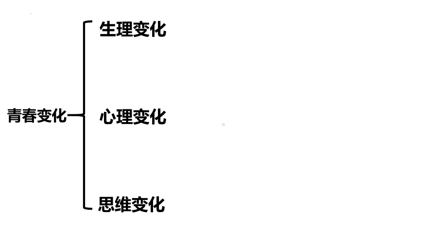 专题一珍惜青春 -2024年中考道德与法治一轮复习 ppt课件-2024年中考道德与法治复习.pptx_第2页