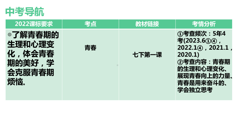 专题一珍惜青春 -2024年中考道德与法治一轮复习 ppt课件-2024年中考道德与法治复习.pptx_第3页