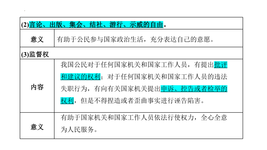 八年级下册第二单元 理解权利义务 -2024年中考道德与法治一轮复习ppt课件-2024年中考道德与法治复习.pptx_第3页