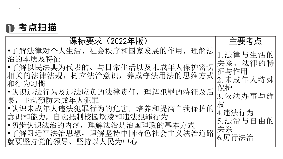 2024年中考道德与法治一轮复习法治观念专题一 全面依法治国 ppt课件-2024年中考道德与法治复习.pptx_第2页