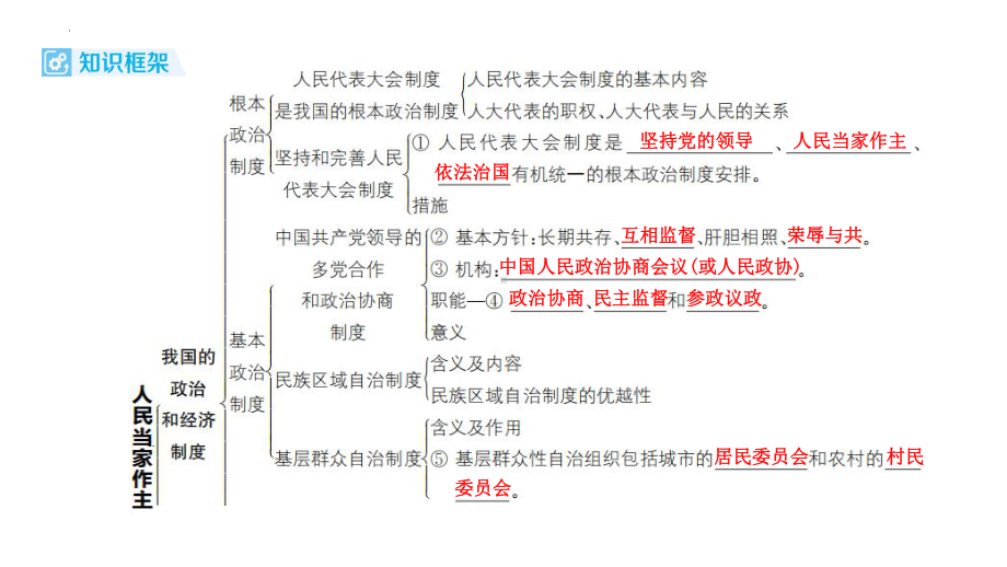 八年级下册第三单元 人民当家作主 复习-2024年中考道德与法治一轮复习 ppt课件-2024年中考道德与法治复习.pptx_第2页