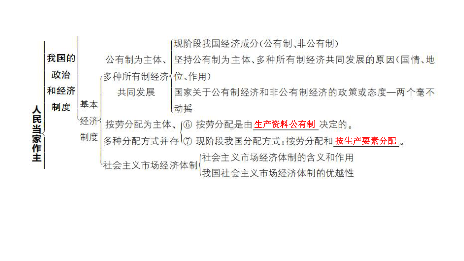 八年级下册第三单元 人民当家作主 复习-2024年中考道德与法治一轮复习 ppt课件-2024年中考道德与法治复习.pptx_第3页