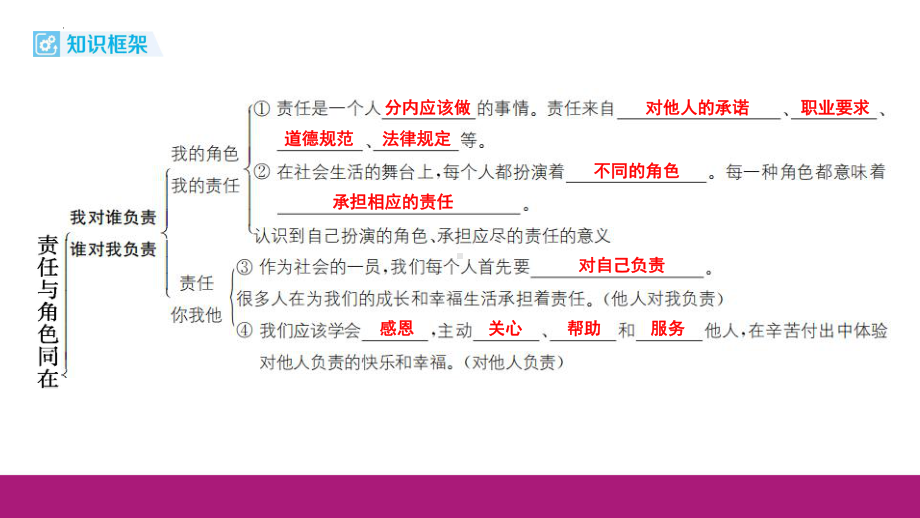 八年级上册第三单元 勇担社会责任 复习-2024年中考道德与法治一轮复习 ppt课件-2024年中考道德与法治复习.pptx_第2页