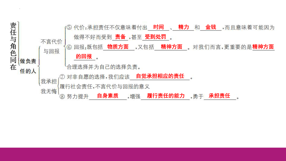 八年级上册第三单元 勇担社会责任 复习-2024年中考道德与法治一轮复习 ppt课件-2024年中考道德与法治复习.pptx_第3页