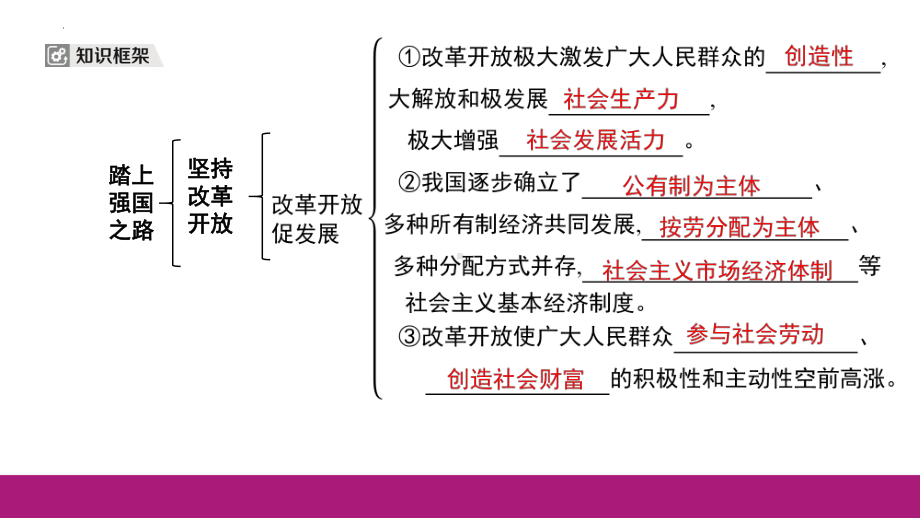 九年级上册 第一单元 富强与创新 复习-2024年中考道德与法治一轮复习 ppt课件-2024年中考道德与法治复习.pptx_第2页