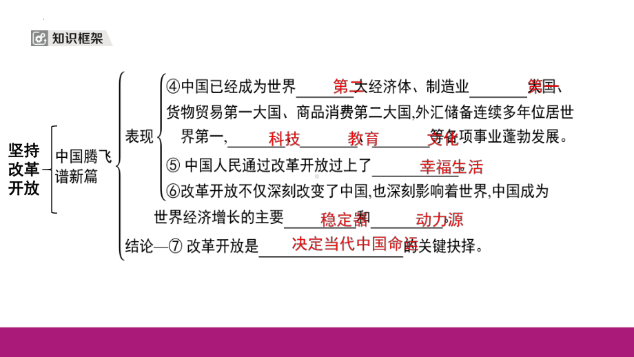 九年级上册 第一单元 富强与创新 复习-2024年中考道德与法治一轮复习 ppt课件-2024年中考道德与法治复习.pptx_第3页