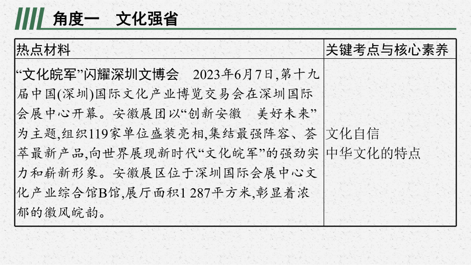 专题八 关注家乡 美好安徽 复习-2024年中考道德与法治二轮复习 ppt课件-2024年中考道德与法治复习.pptx_第2页