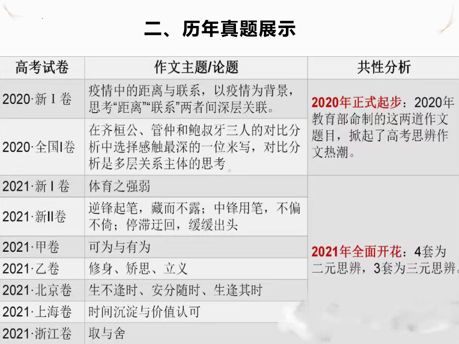 2024届高考作文复习：三元思辨作文 ppt课件-（部）统编版《高中语文》必修上册.pptx_第3页