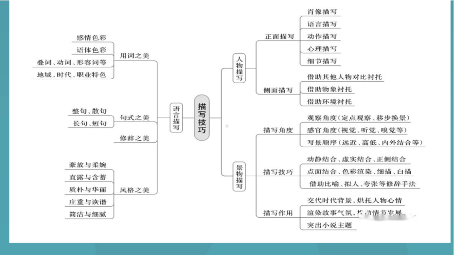 4《在民族复兴的历史丰碑上-2020中国抗疫记》ppt课件 -（部）统编版《高中语文》选择性必修上册.pptx_第3页