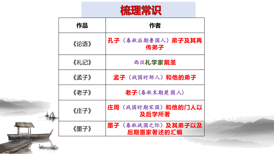 5.1《论语》十二章 ppt课件51张 -（部）统编版《高中语文》选择性必修上册.pptx_第3页