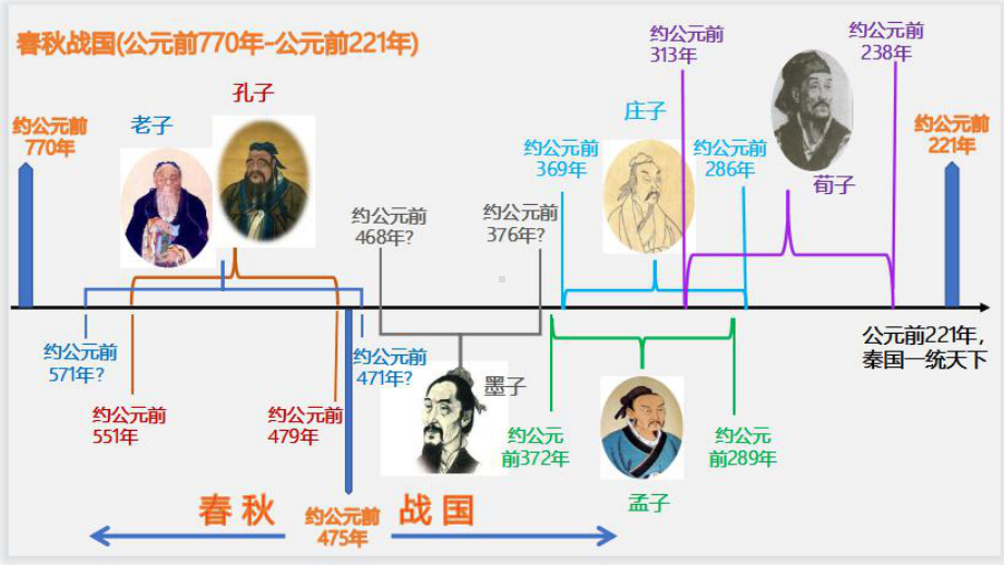 古诗文复习 ppt课件47张-（部）统编版《高中语文》选择性必修上册.pptx_第3页