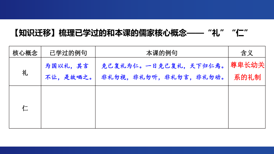 5.1《论语》十二章 ppt课件-（部）统编版《高中语文》选择性必修上册.pptx_第2页