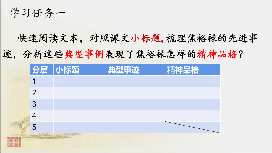 3.2《县委书记的榜样-焦裕禄》ppt课件-（部）统编版《高中语文》选择性必修上册.pptx_第3页