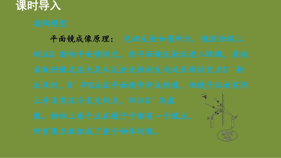 3.3 探究平面镜成像特点 课件 沪粤版物理八年级上册.ppt_第3页