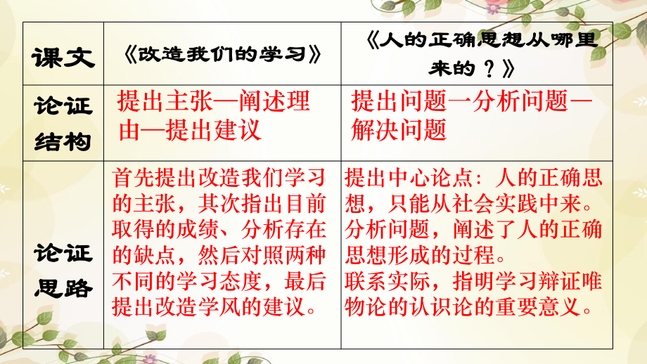 2《改造我们的学习》《人的正确思想是从哪里来的》群文阅读ppt课件（24张PPT）-（部）统编版《高中语文》选择性必修中册.pptx_第3页