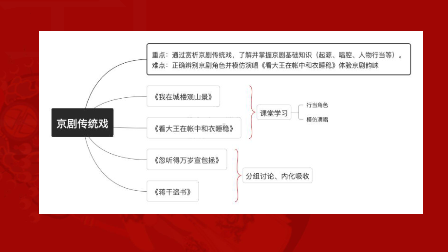 4.7 京剧传统戏 ppt课件(共11张PPT内嵌视频) -2024新人音版（2019）《高中音乐》必修音乐鉴赏.pptx_第3页