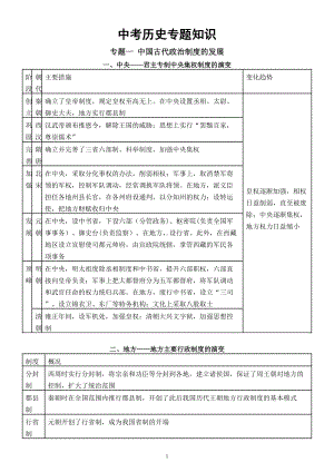 初中历史2024届中考专题知识汇总（共十个专题）.doc