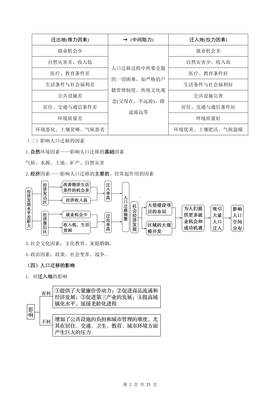 鲁教版（2019）高中地理必修第二册期末复习必背知识点提纲（实用必备！）.docx_第2页