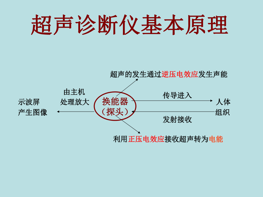 如何读懂乳腺相关检查.ppt_第3页