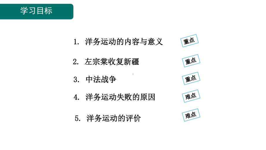 第4课 洋务运动和边疆危机课件.pptx_第3页