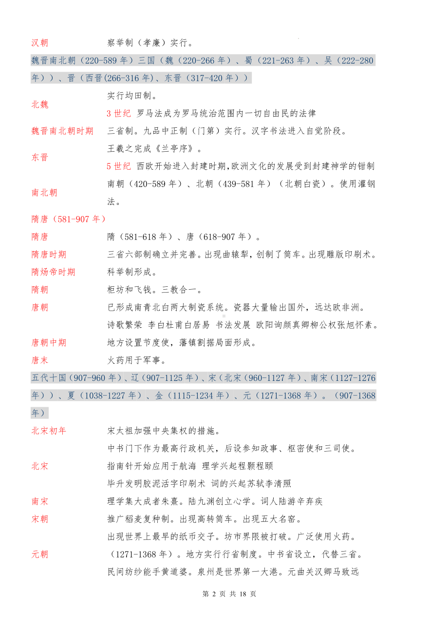 2025届高考历史一轮复习：高中历史时间表详细版.docx_第2页