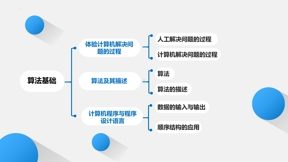 第三章《算法基础》ppt课件(共43张PPT)-2024新粤教版《高中信息技术》必修第一册.pptx_第2页