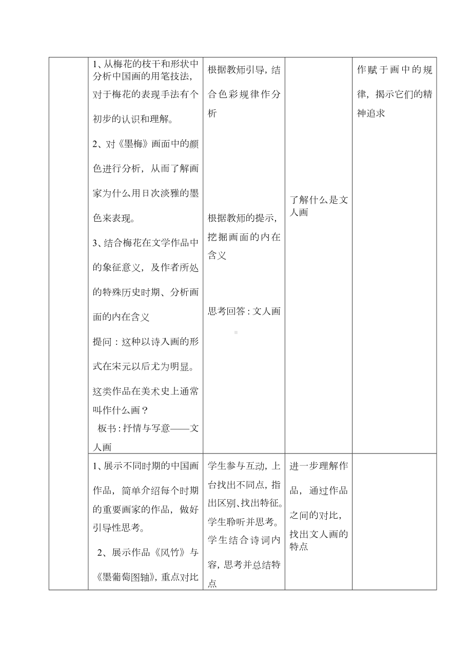 第二单元 主题二 抒情与写意-文人画 教案-2024新人美版（2019）《高中美术》必修美术鉴赏.docx_第3页