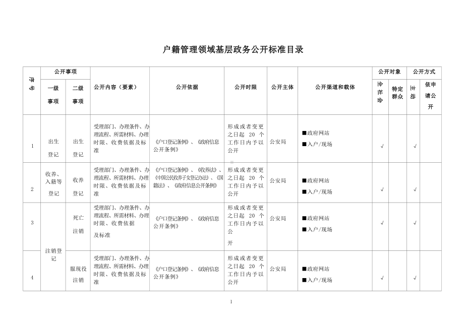 基层户籍管理领域基层政务公开标准目录.docx_第1页