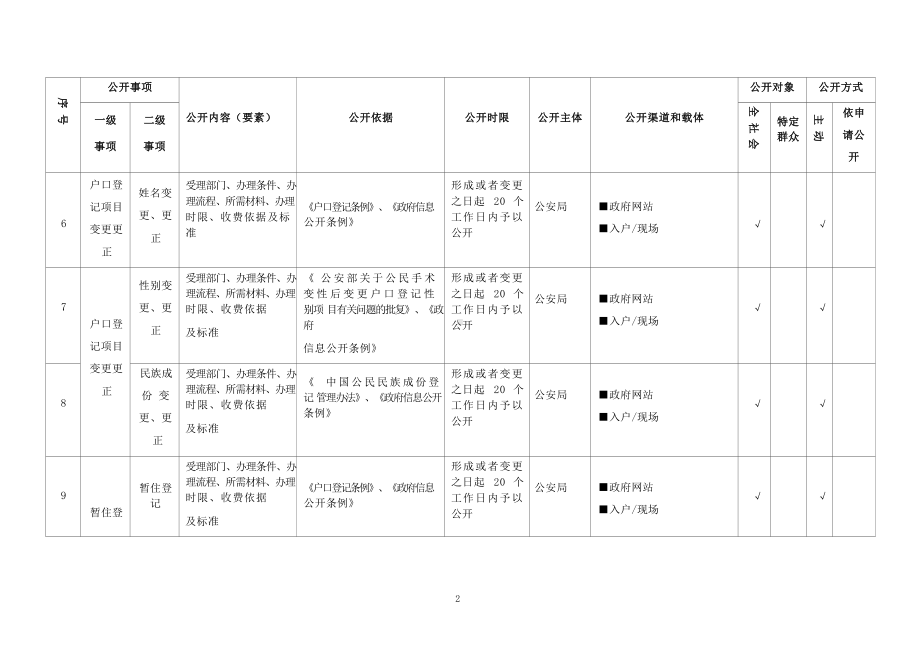 基层户籍管理领域基层政务公开标准目录.docx_第3页