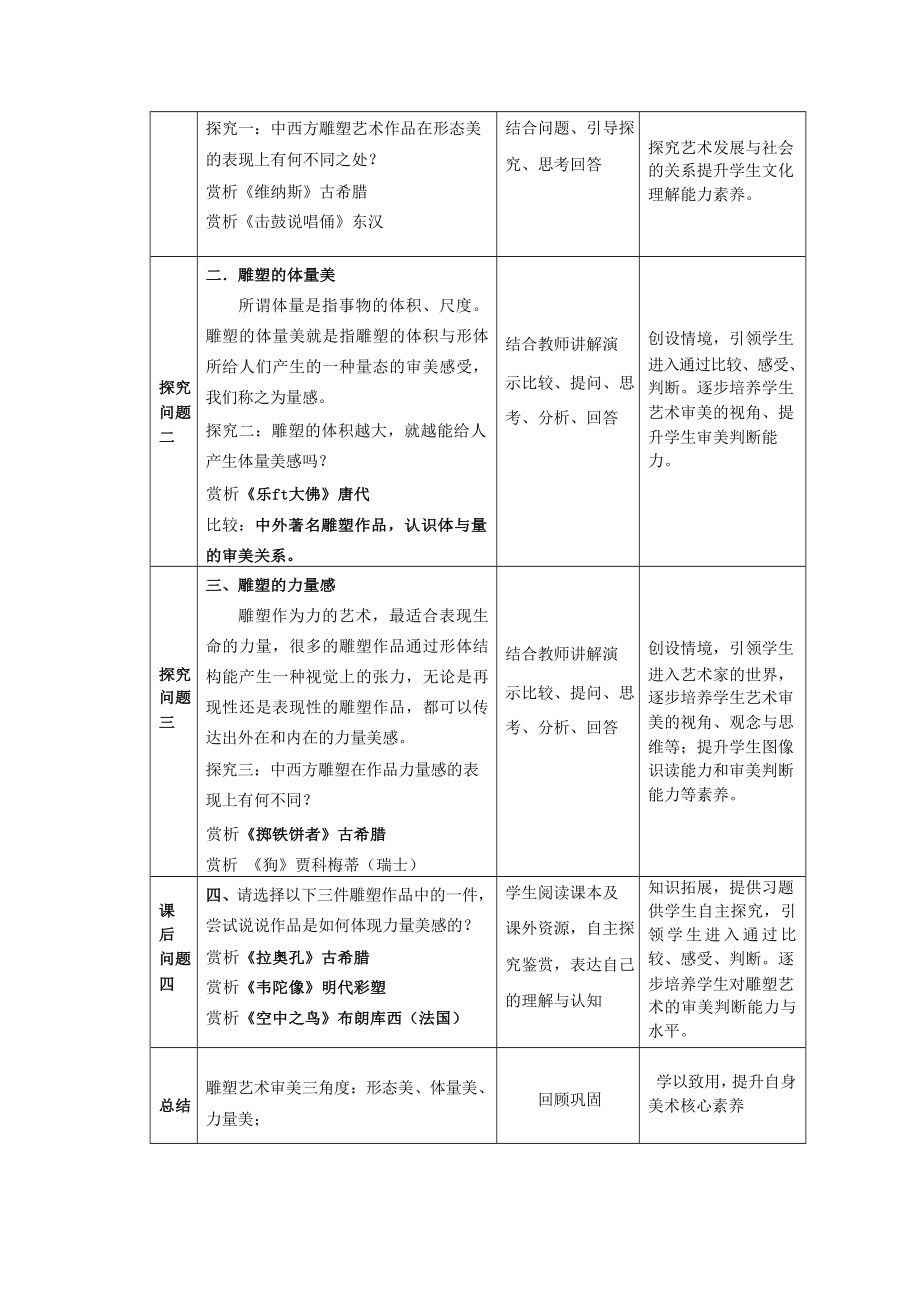 3.2体量与力量-雕塑的美感教学设计 -2024新人美版（2019）《高中美术》必修美术鉴赏.docx_第2页