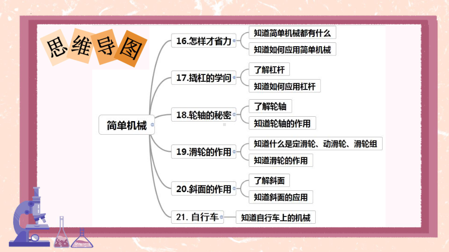 2024新冀人版五年级下册《科学》 第五单元 简单机械 复习ppt课件（20张PPT）.pptx_第2页