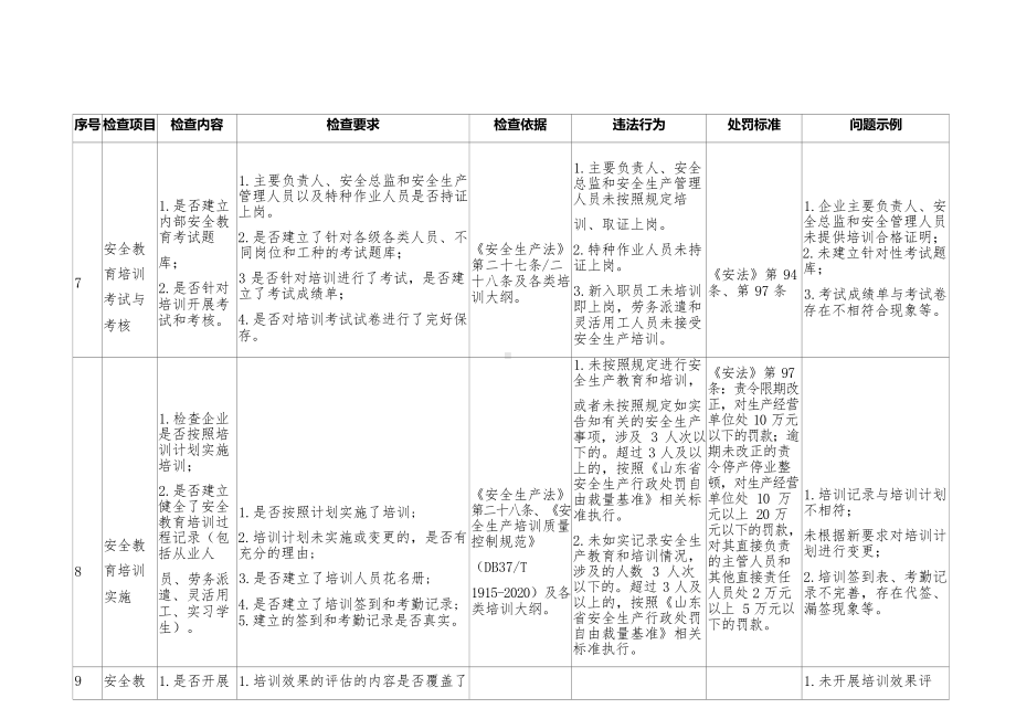 安全生产教育培训检查指导手册.docx_第1页