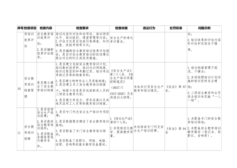 安全生产教育培训检查指导手册.docx_第2页