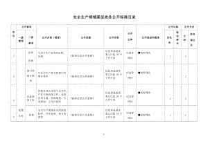 基层安全生产领域基层政务公开标准目录.docx