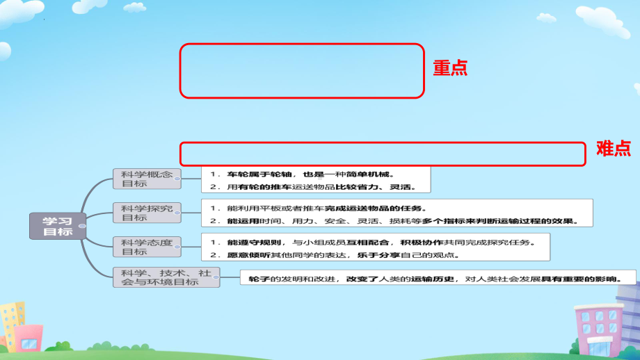 4.改变运输的车轮（ppt课件）(共13张PPT+视频)-2024新教科版六年级上册《科学》.pptx_第2页