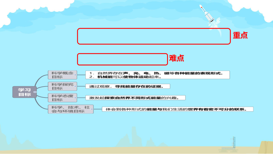 1.各种形式的能量（ppt课件）(共12张PPT)-2024新教科版六年级上册《科学》.pptx_第2页